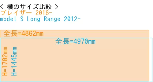 #ブレイザー 2018- + model S Long Range 2012-